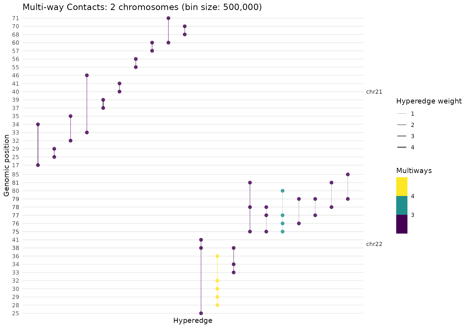 Hypergraph visualization