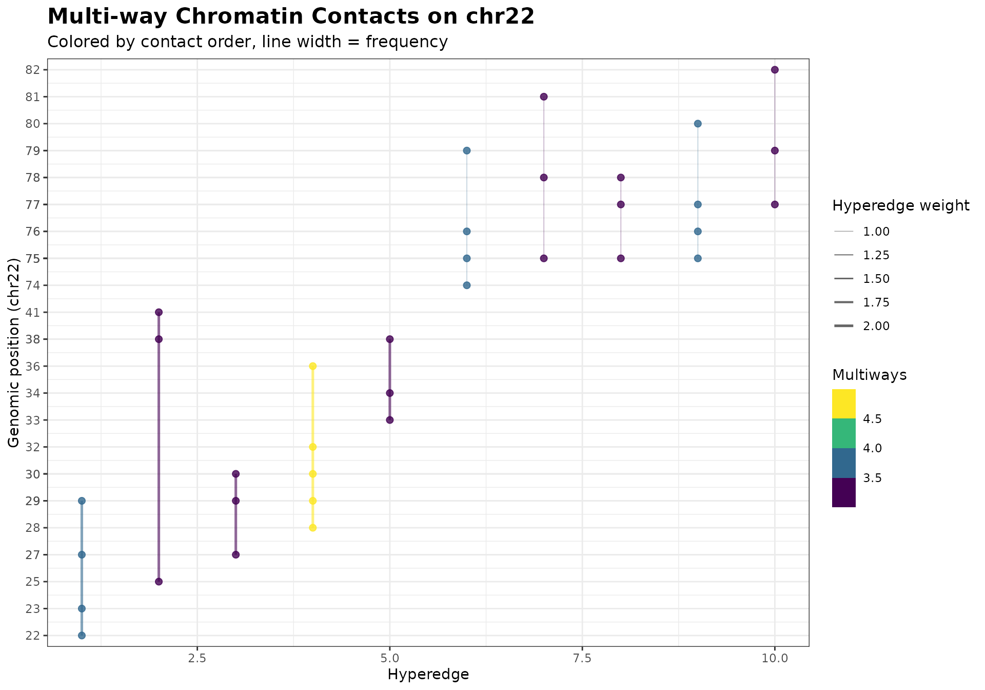 Hypergraph visualization
