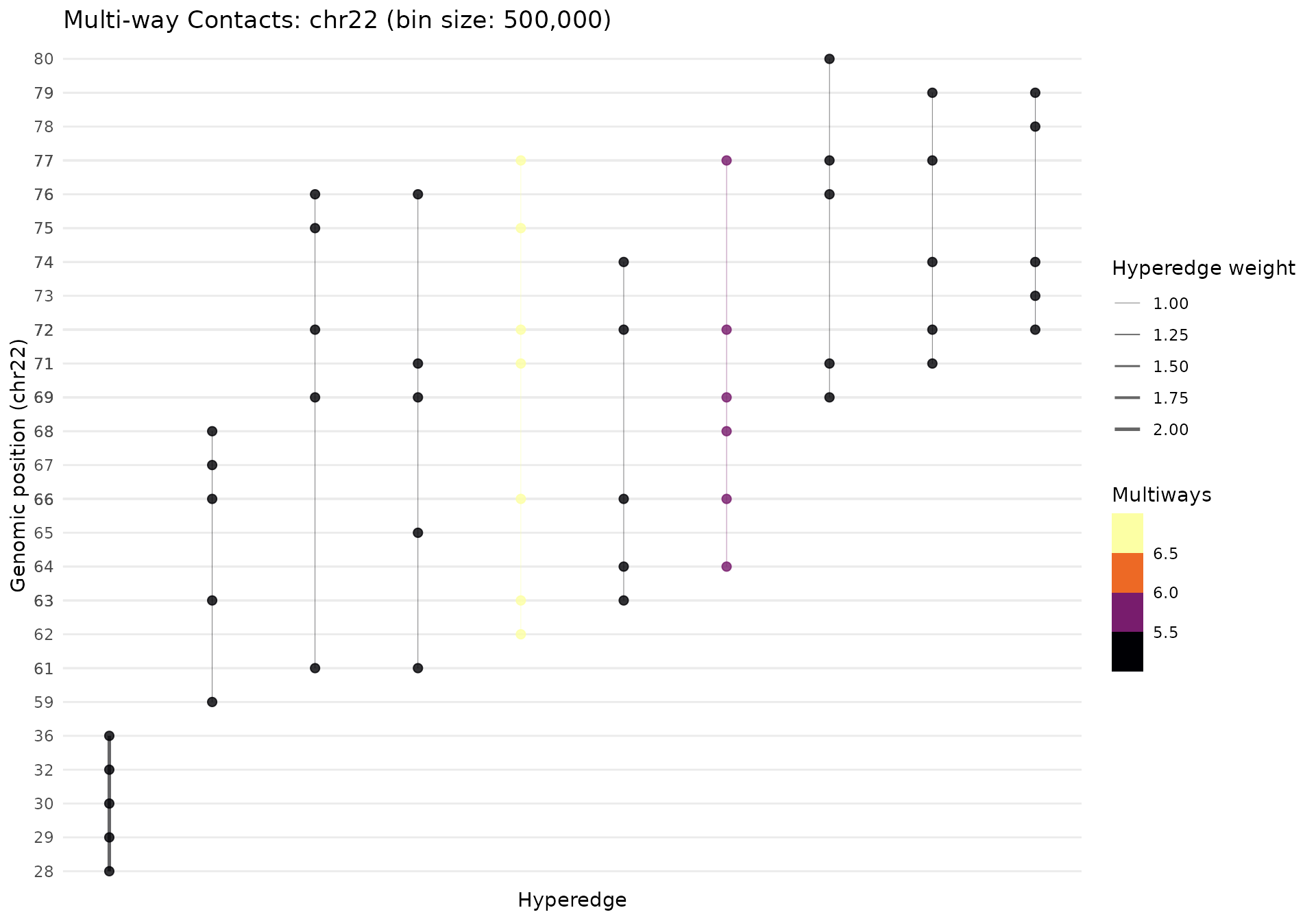 Hypergraph visualization