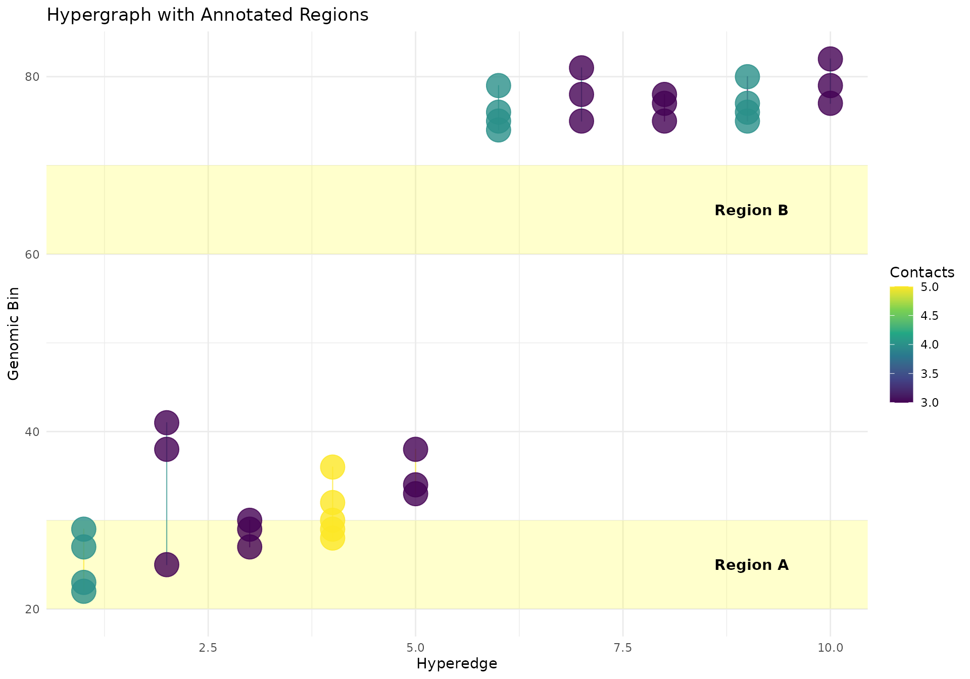 Hypergraph visualization