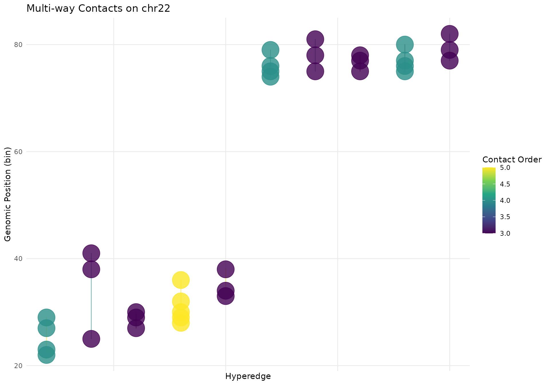 Hypergraph visualization