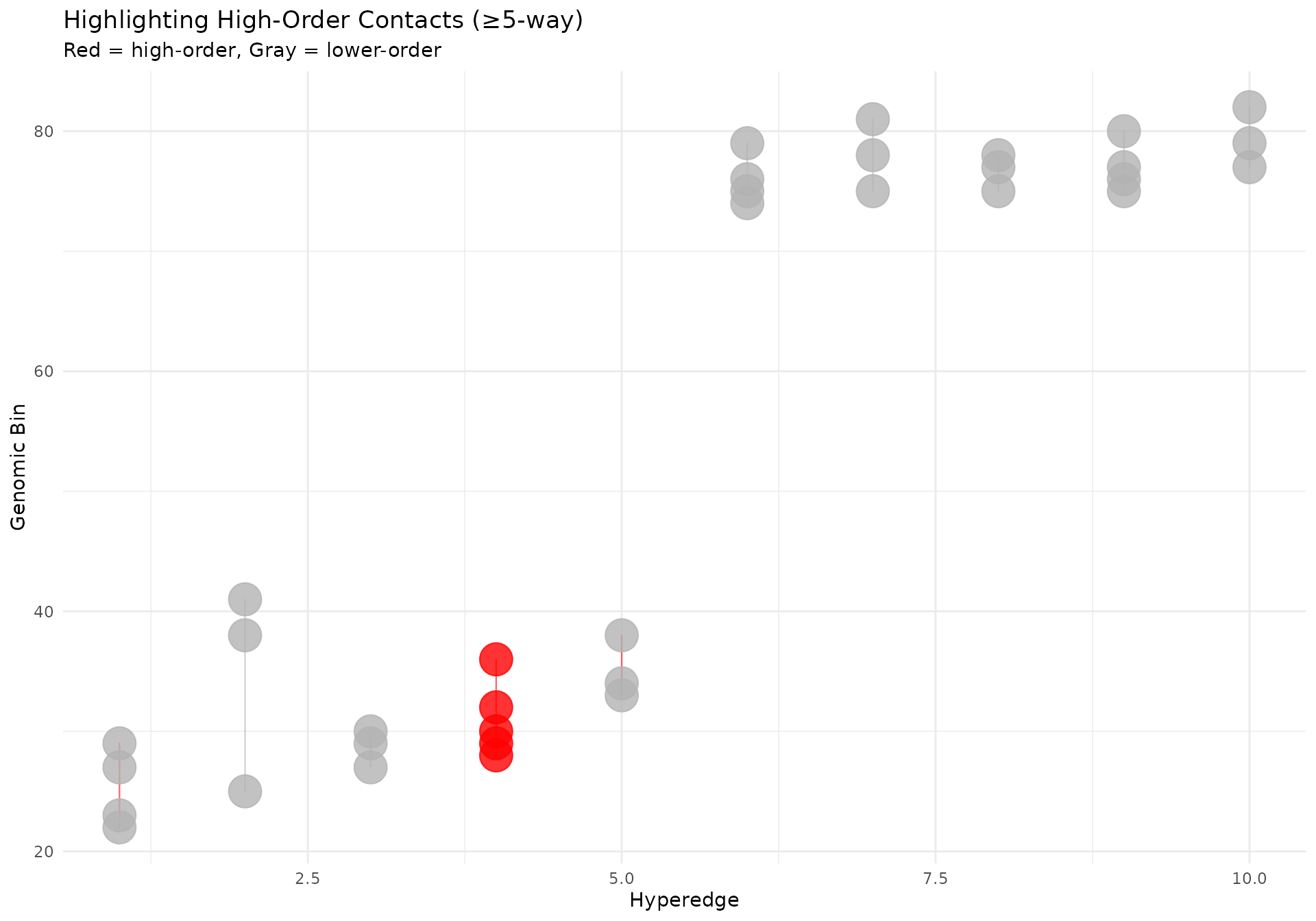 Hypergraph visualization