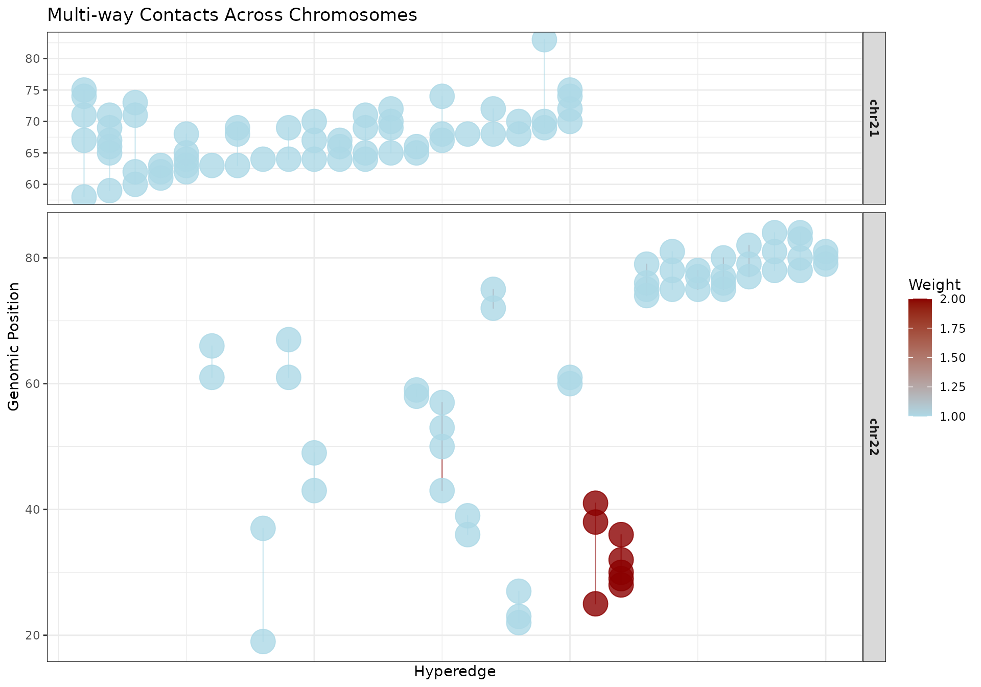Hypergraph visualization