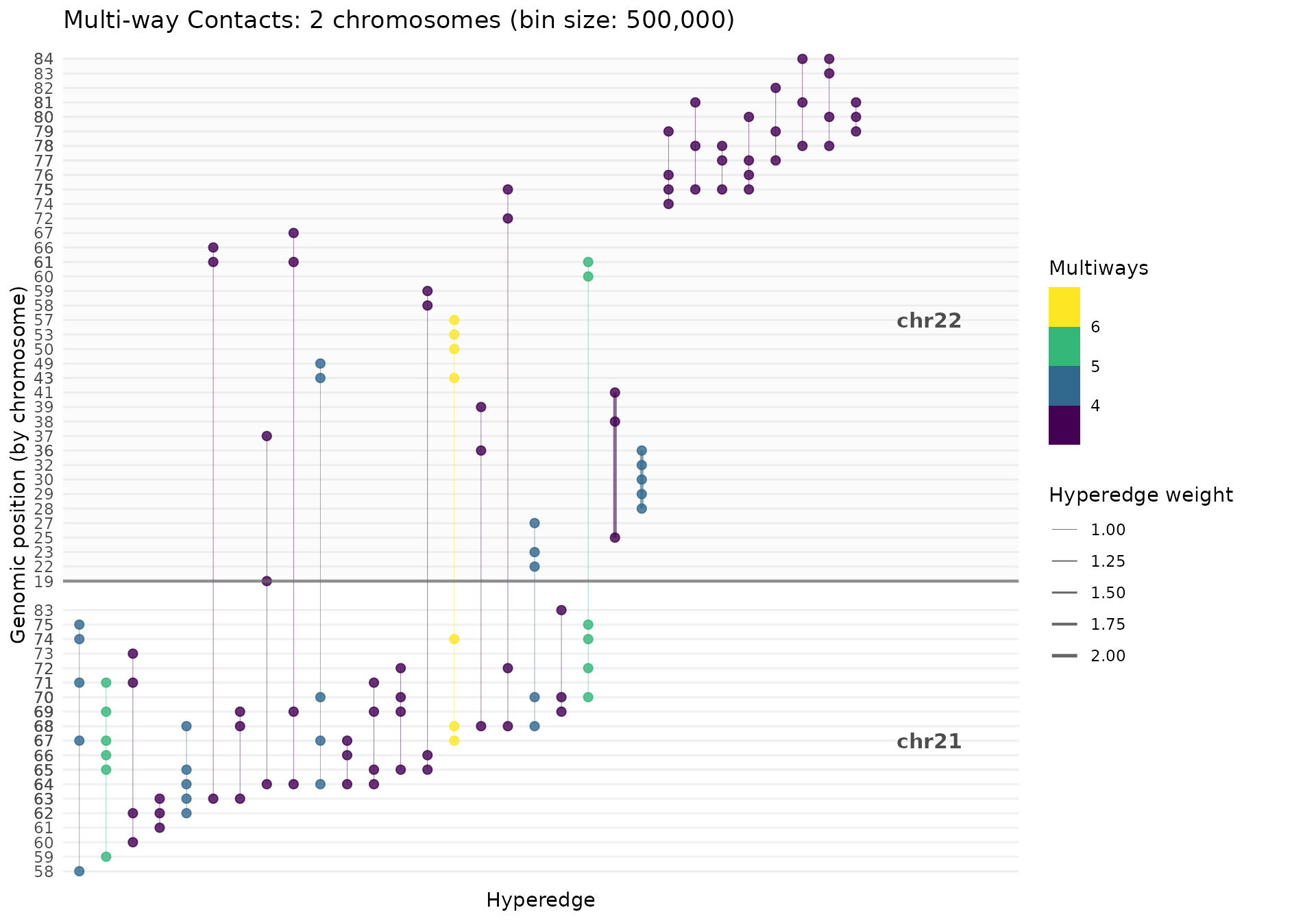 Hypergraph visualization