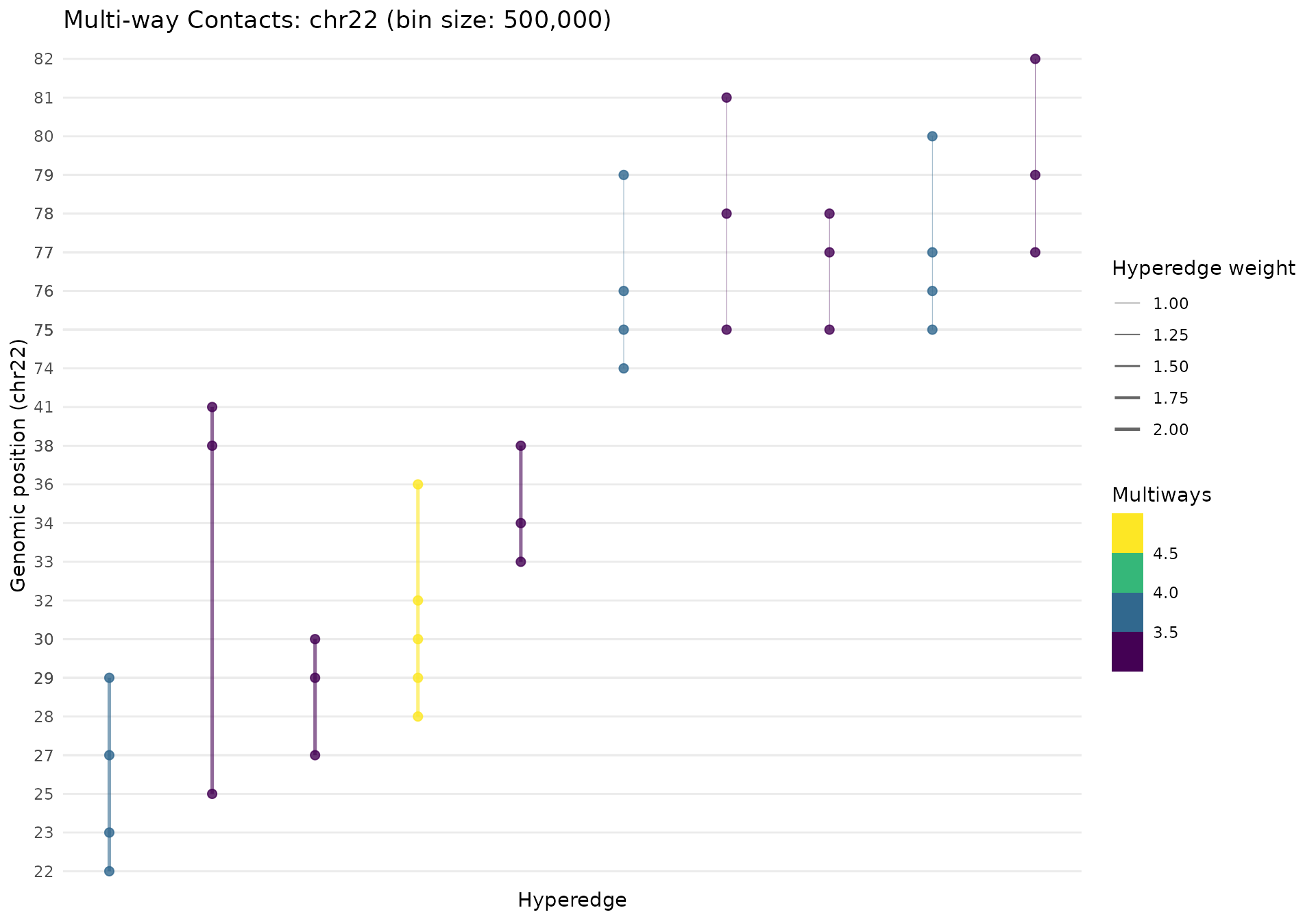 Hypergraph visualization
