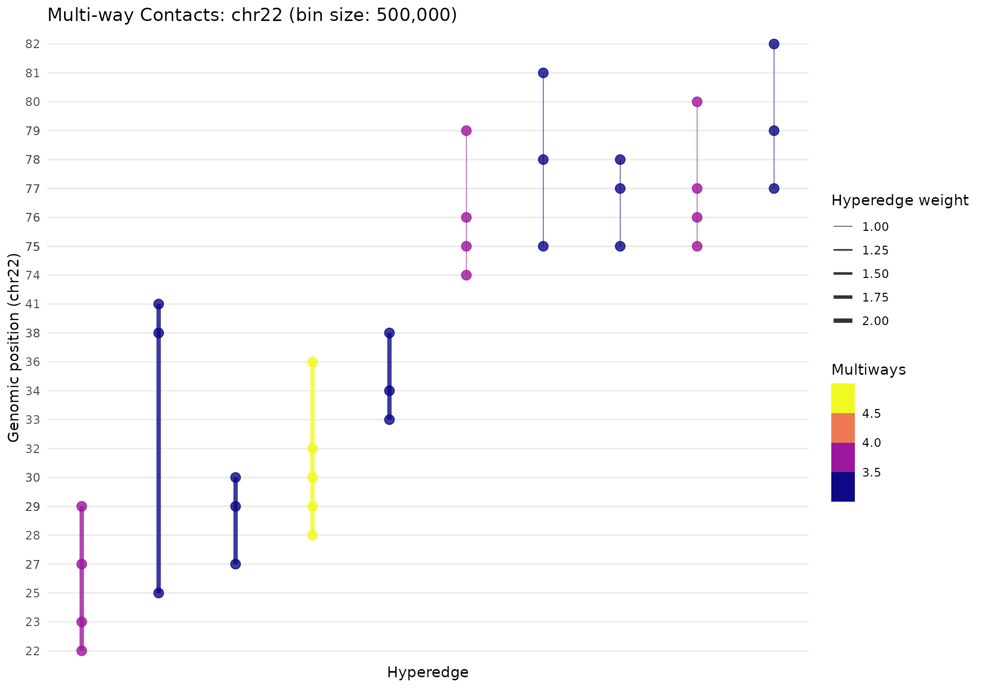 Hypergraph visualization